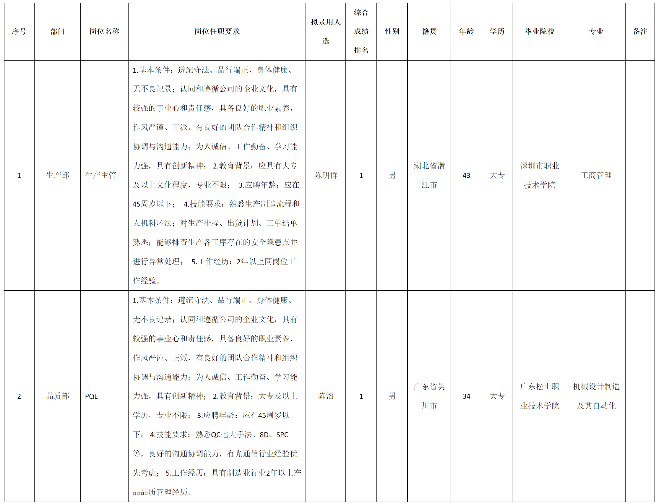 生产主管.png