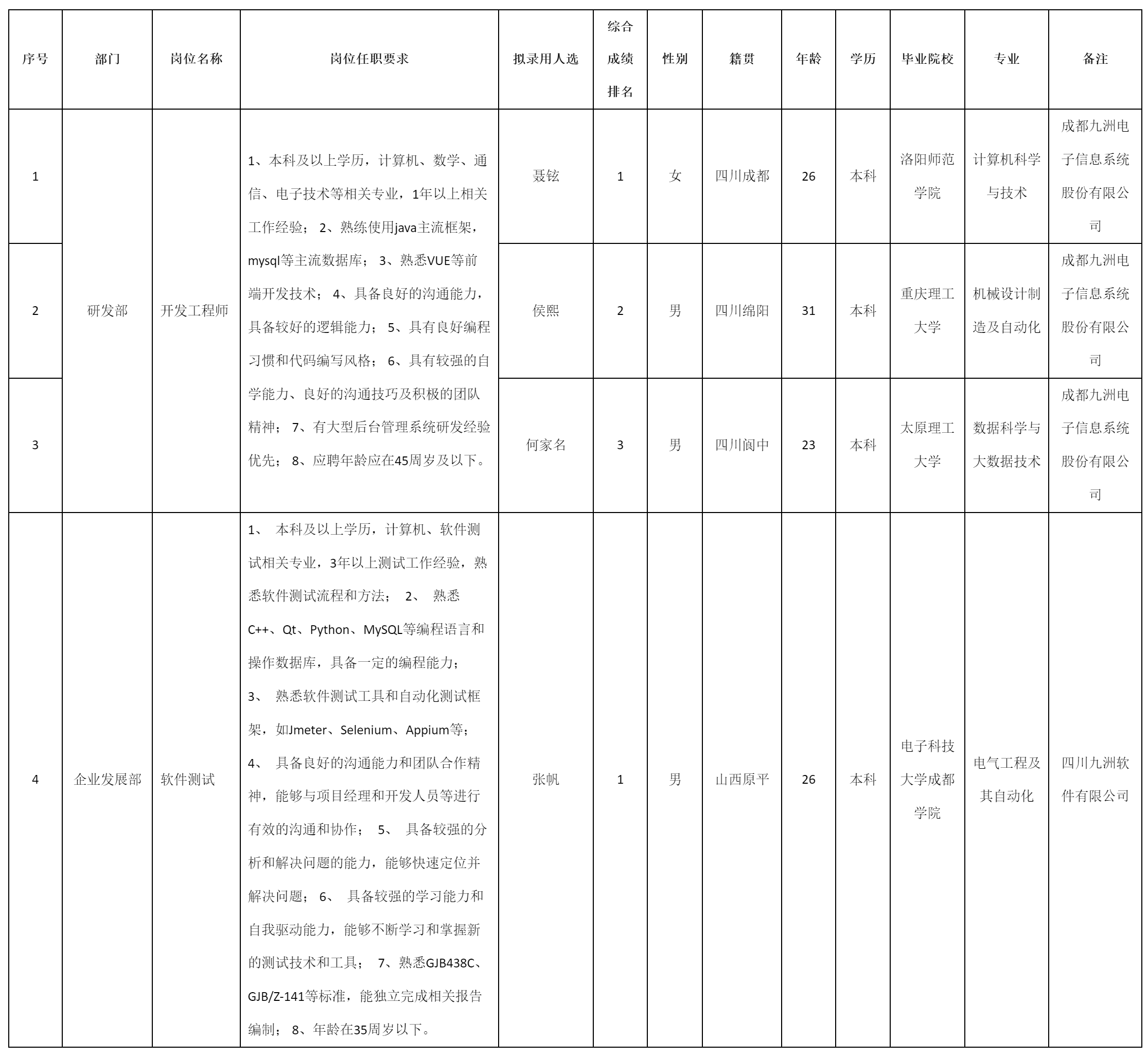 软件与数据智能军团关于招聘（企业发展部）.png