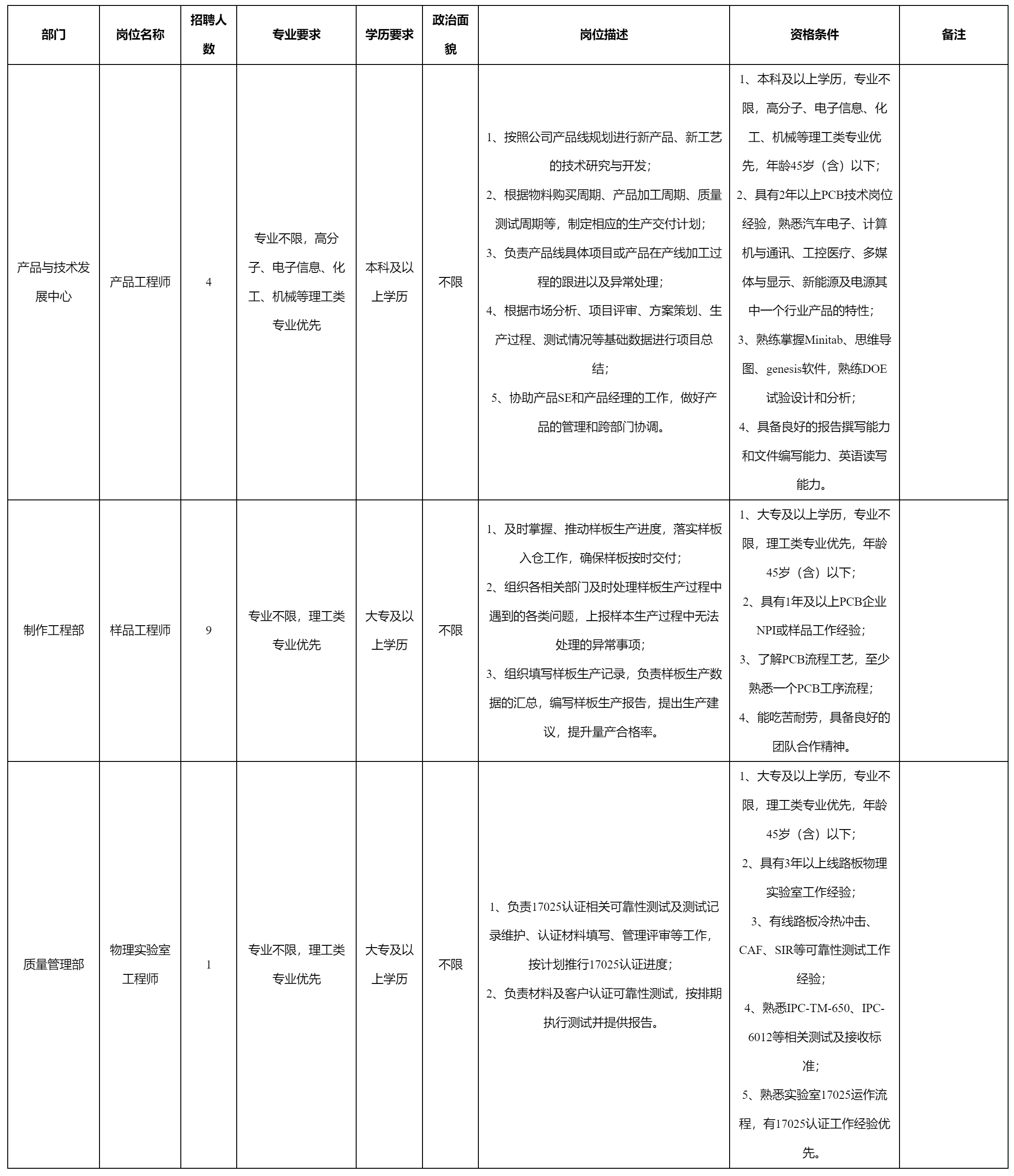 广东依顿电子科技股份有限公司关于招聘产品工程师.png