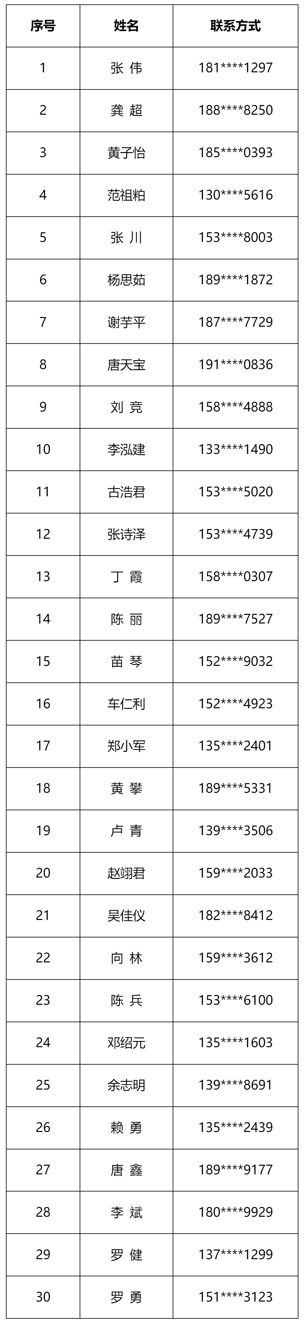 绵阳市生态环境局关于《绵阳市部分城区秋冬季机动车临时限行方案》听证会听证代表名单的公示_其他_绵阳市.png