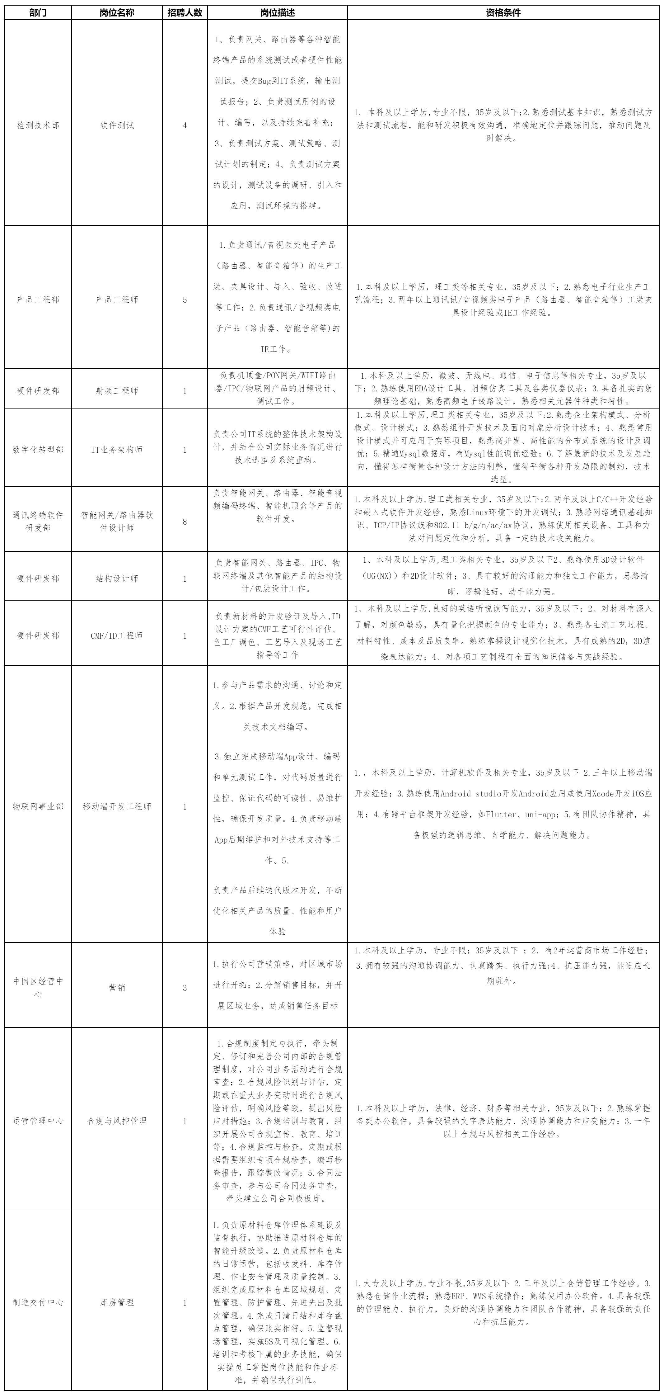 四川长虹新网科技.png