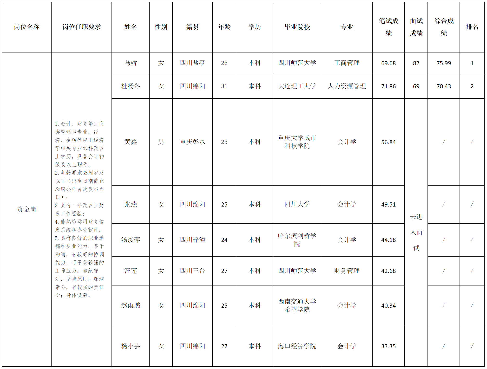 资金岗位.png