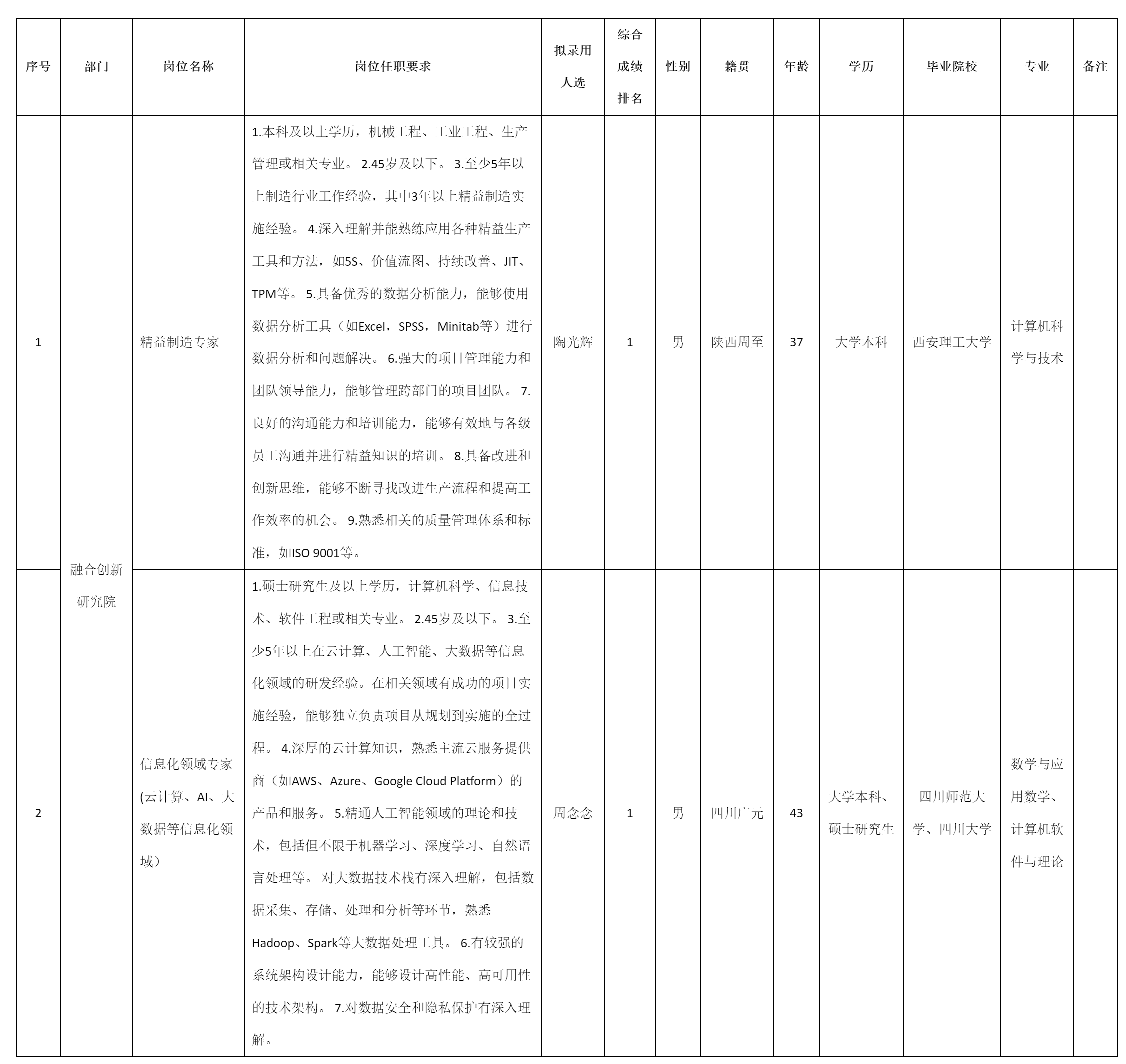 精益制造专家.png