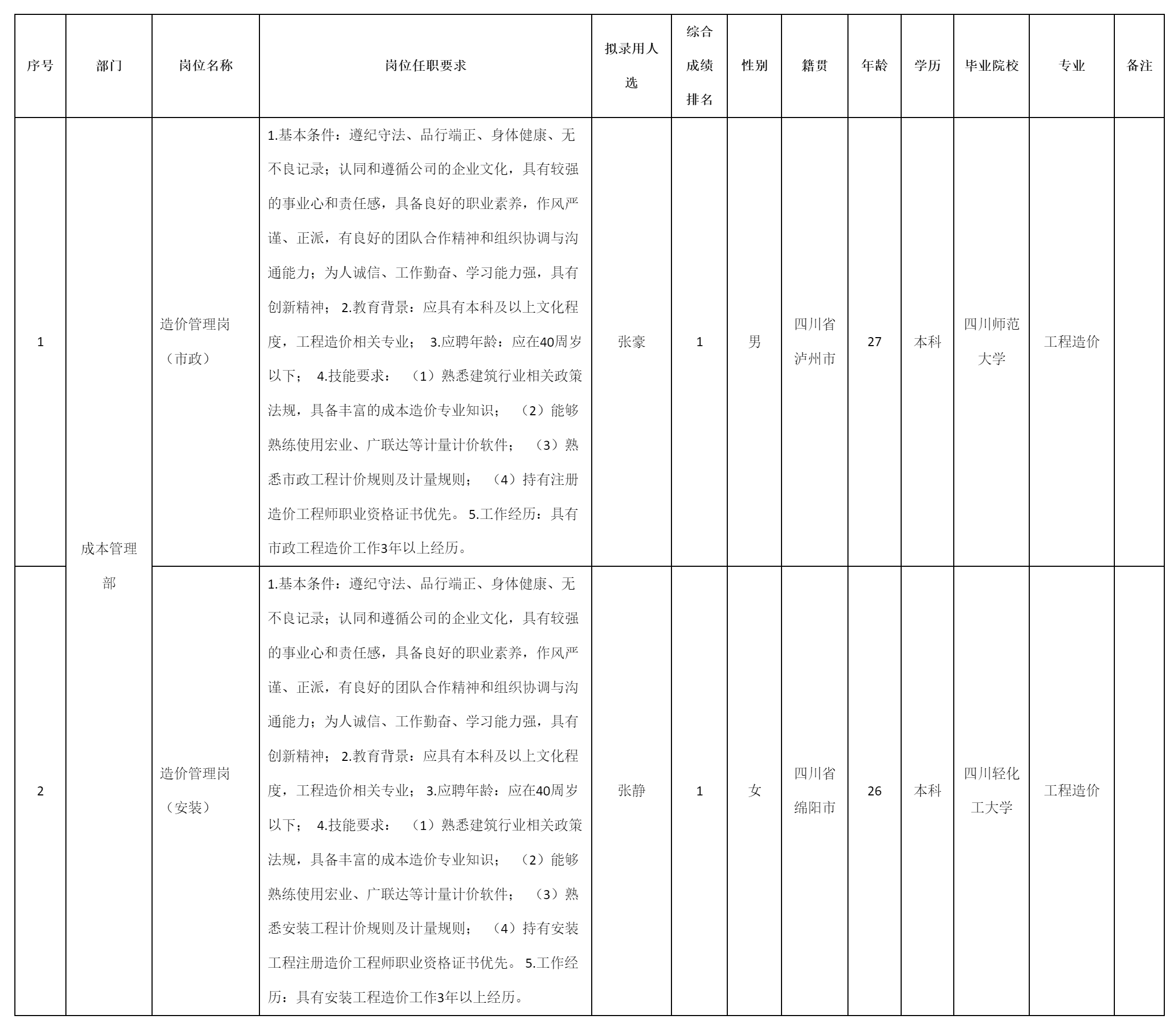 造价管理岗（安装）.png