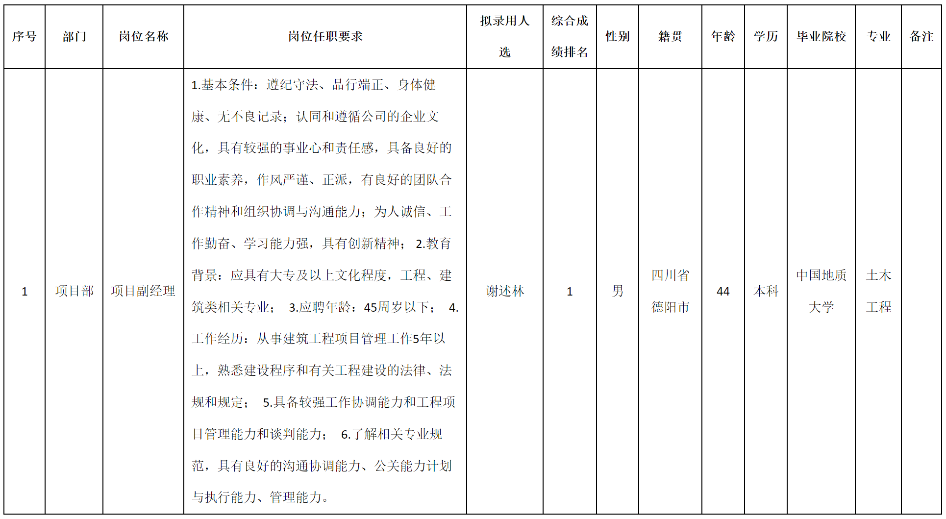 项目副经理.png