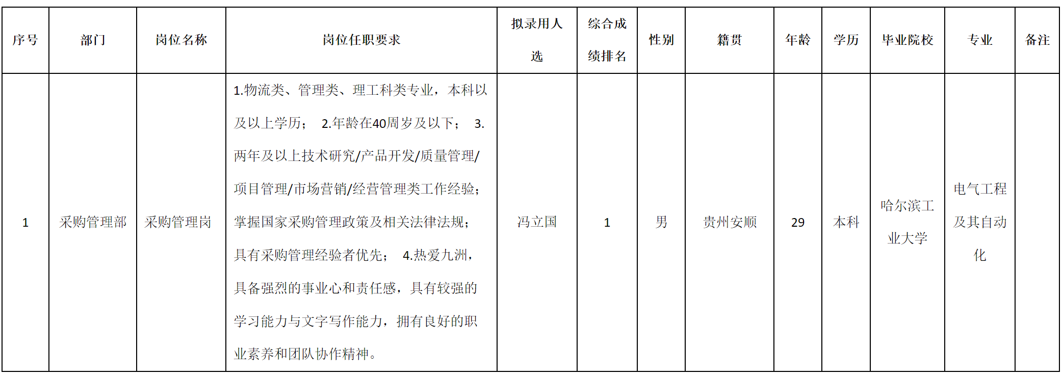 迪佳通-采购.png