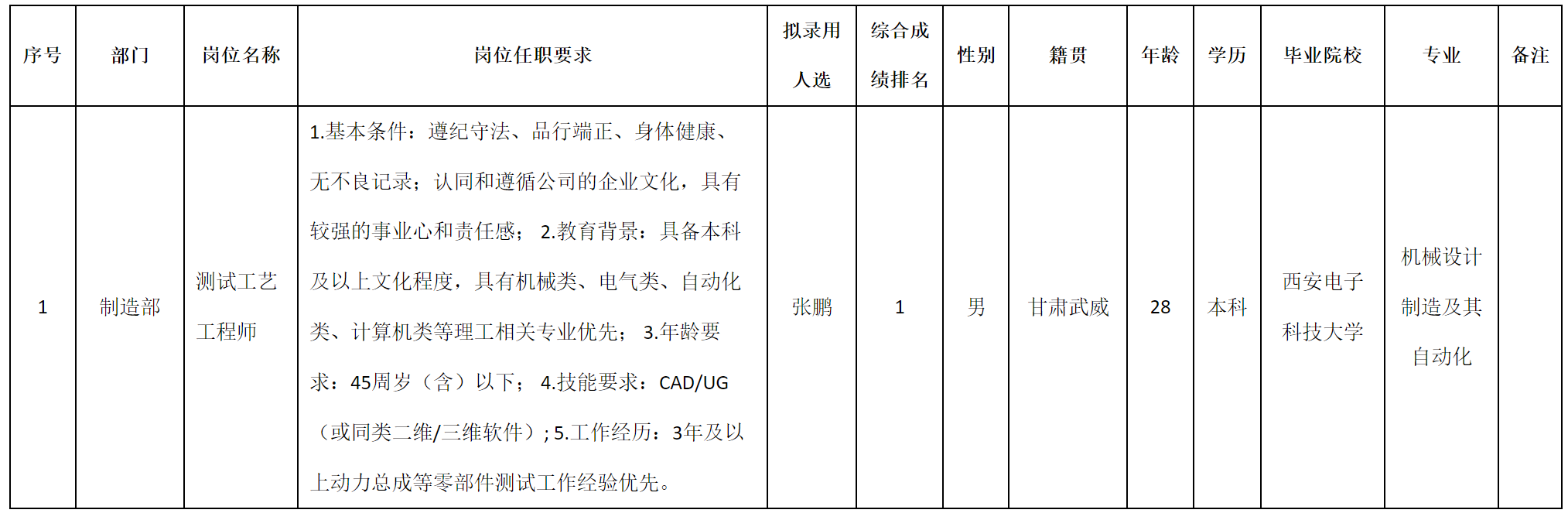 工艺工程师.png