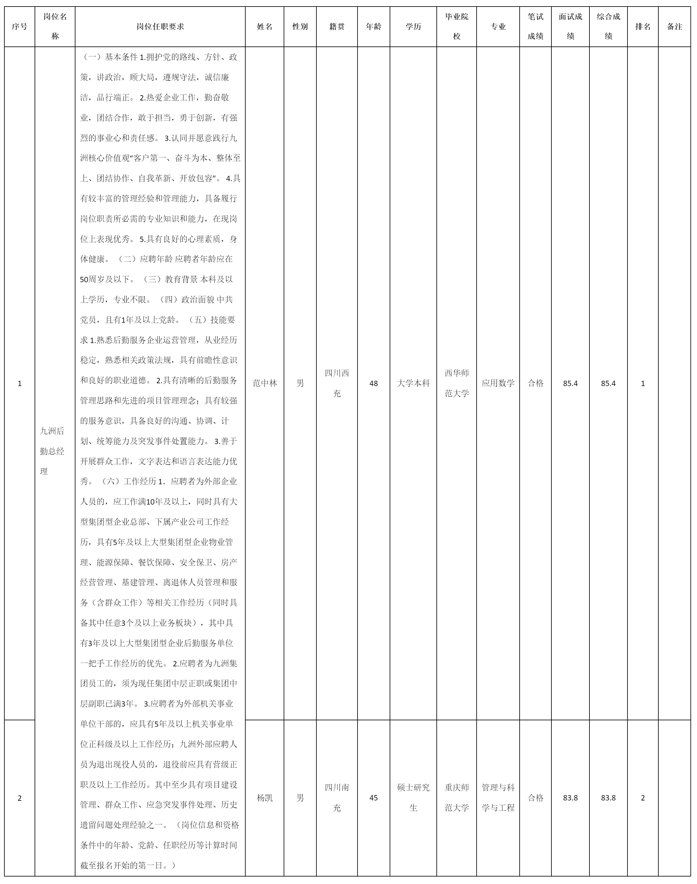 九洲后勤总经理.png