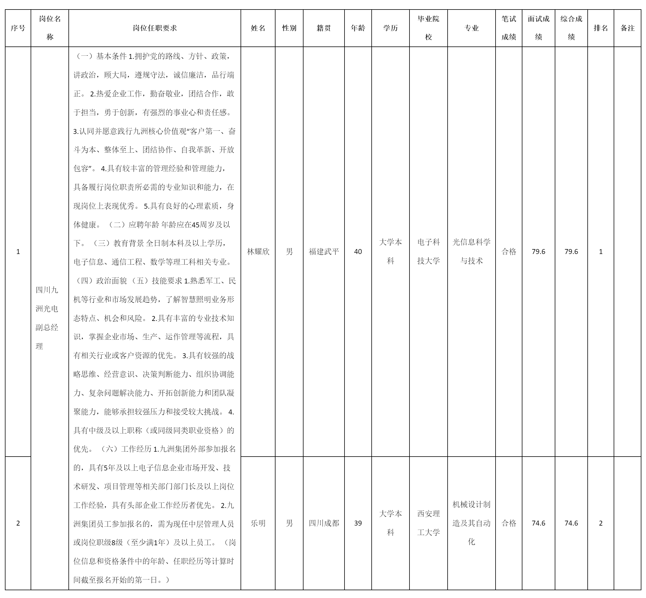 光电副总经理.png