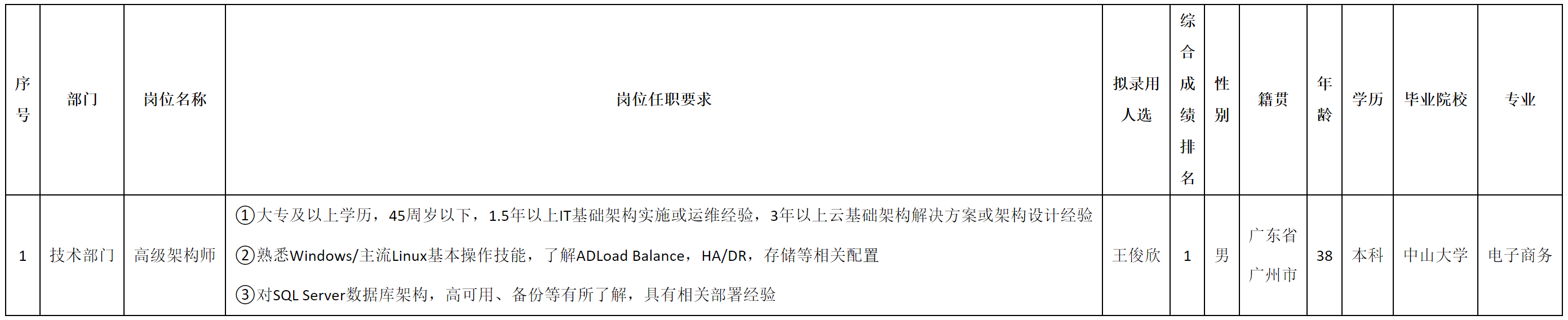 高级架构师.png