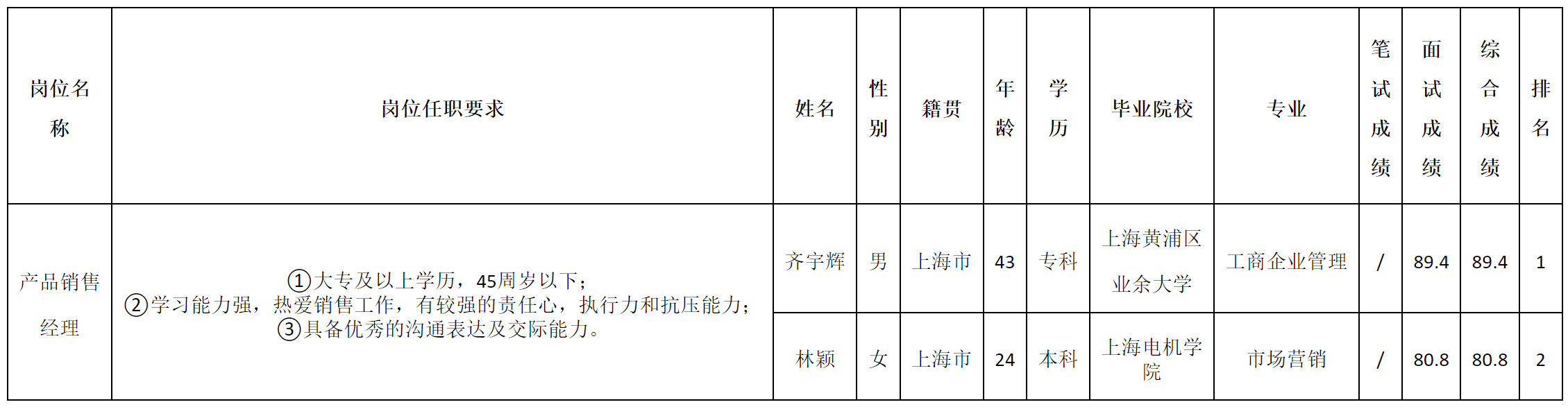 销售经理.png
