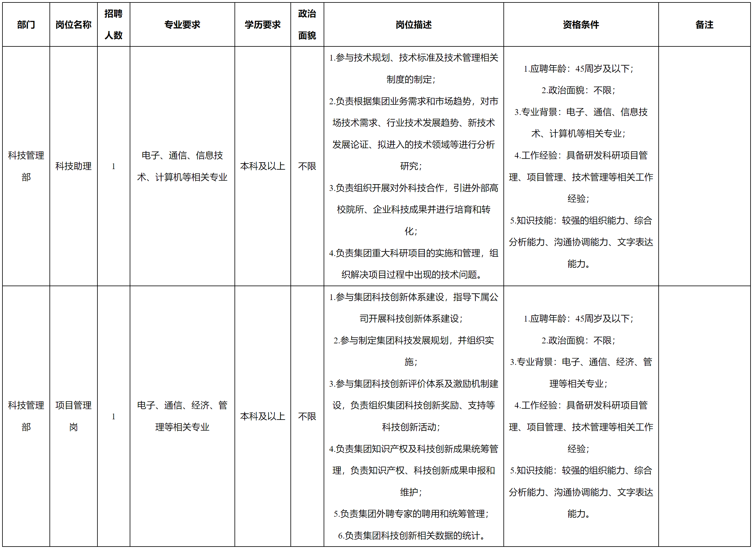 科技助理.png