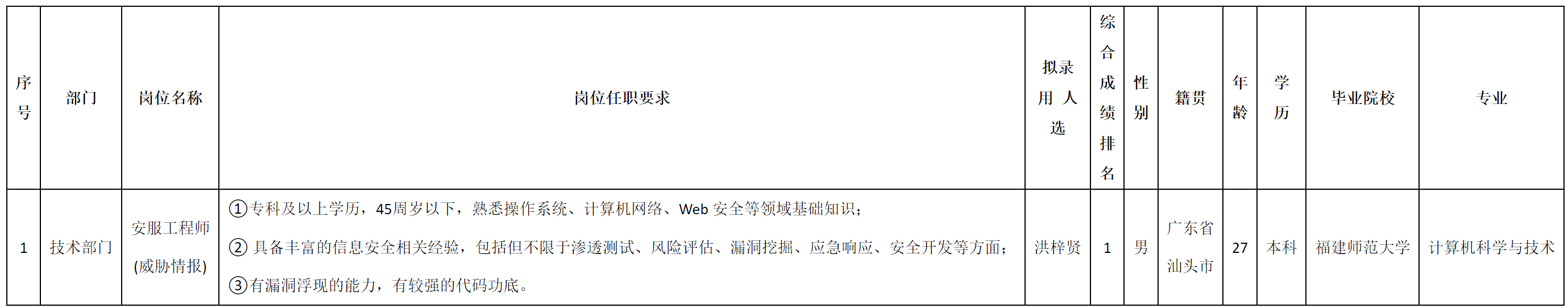 安服工程师.png