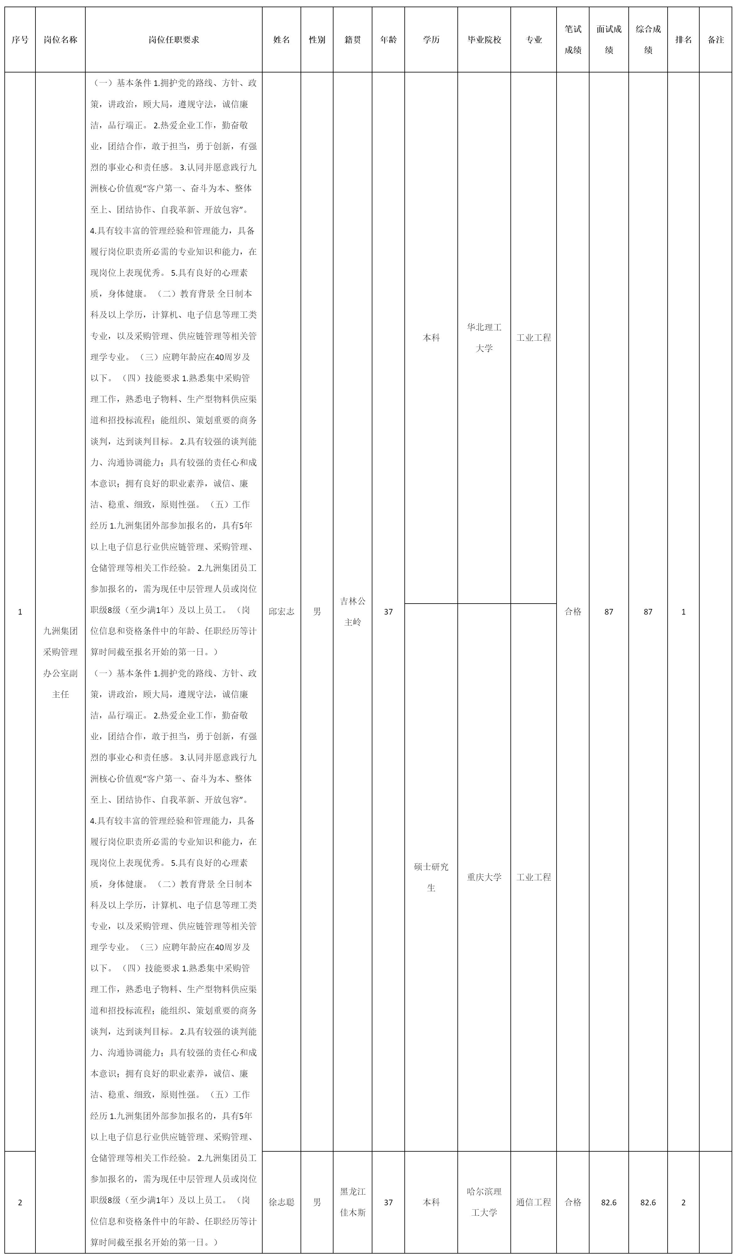 中层管理人员.png