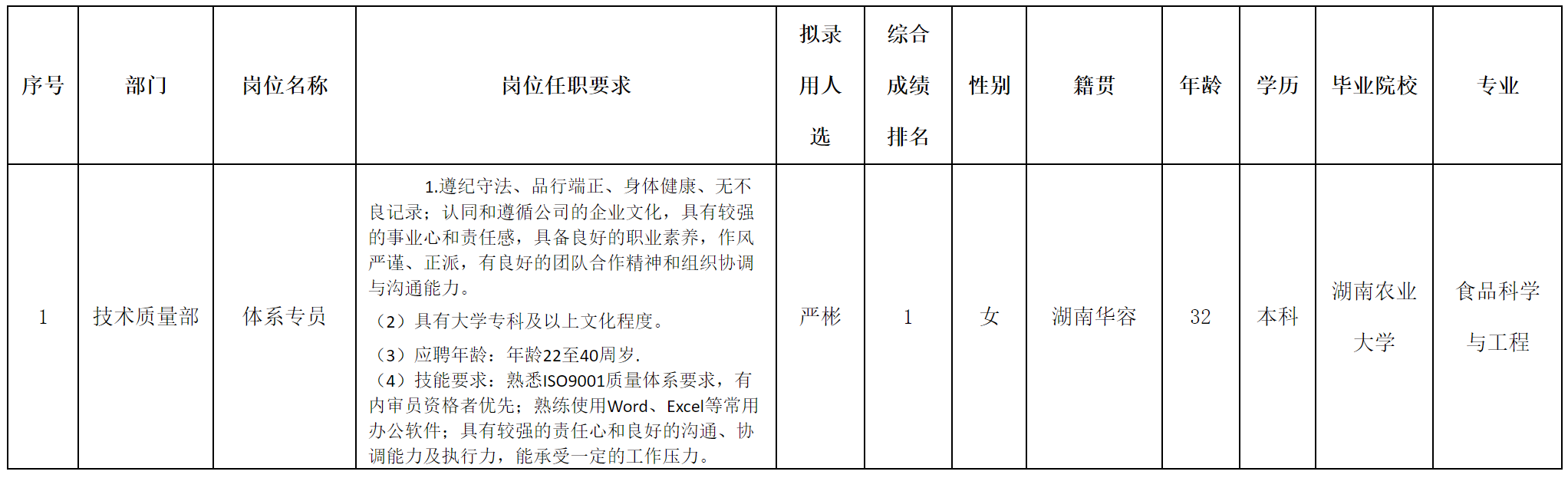 体系专员.png