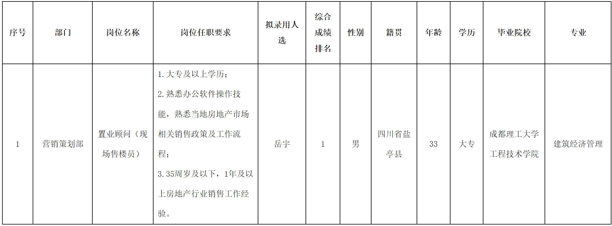 长虹置业.png
