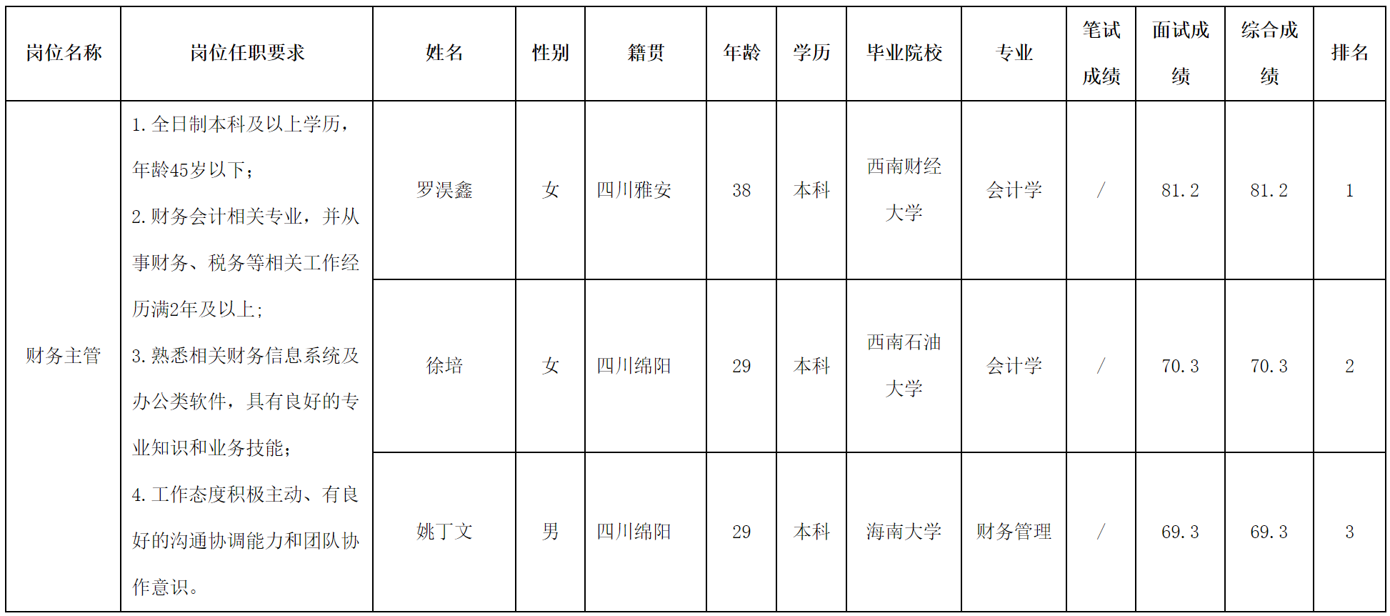 财务主管.png