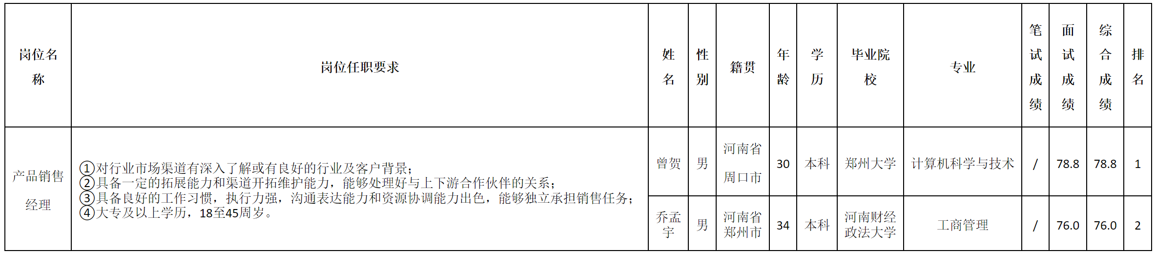 销售经理.png