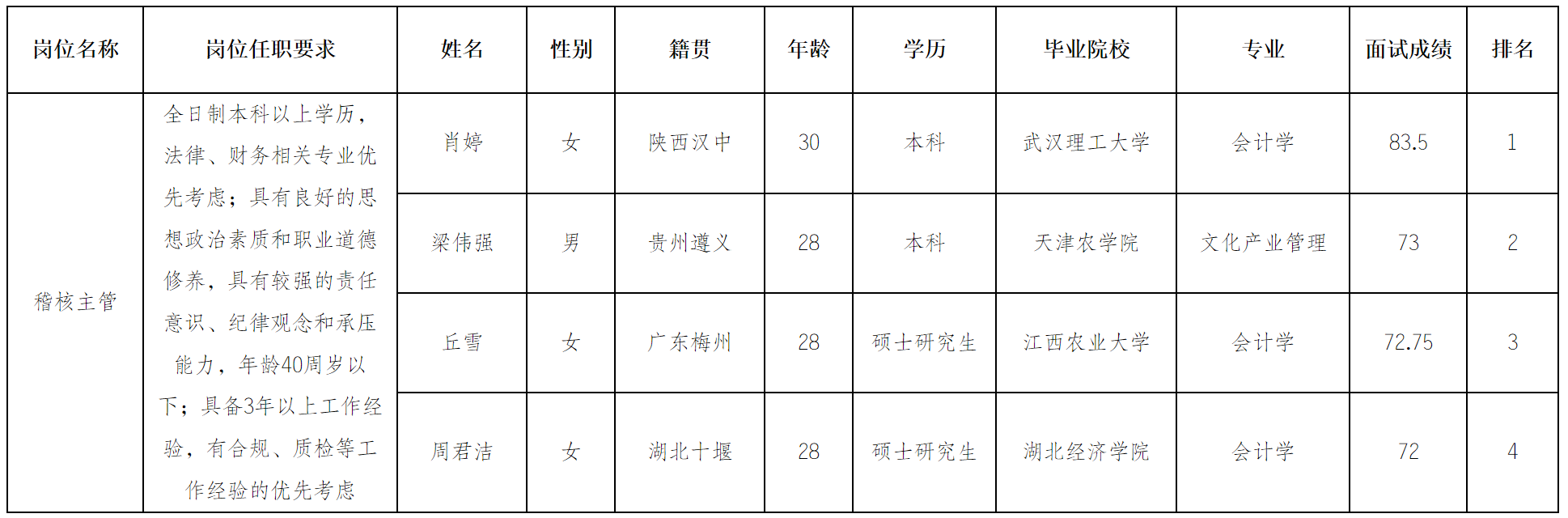 稽核主管.png