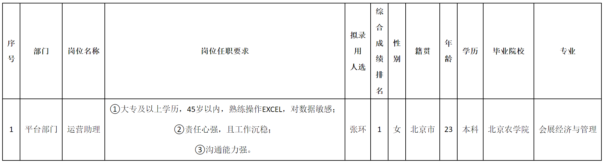 运营僵理.png