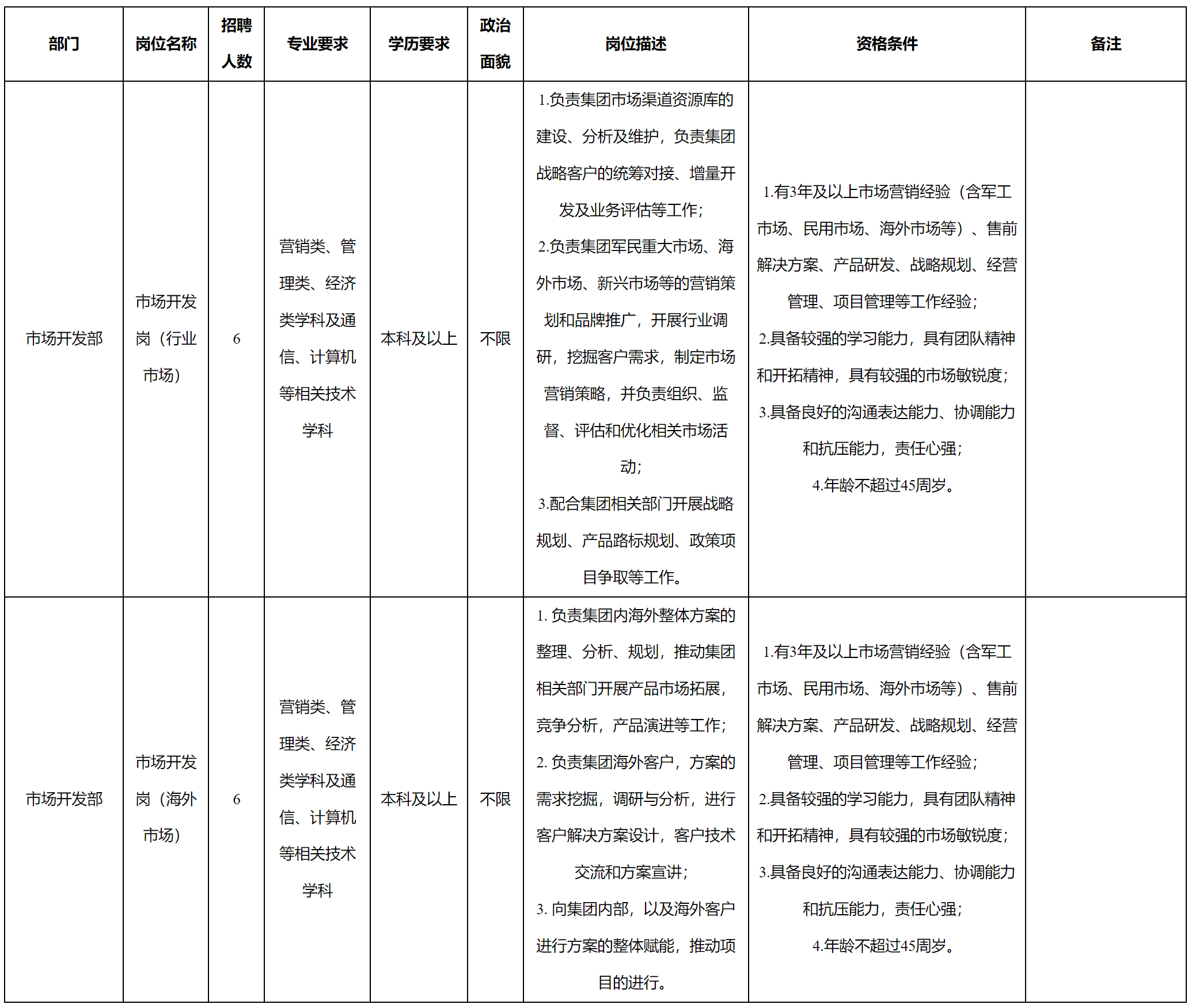 市场开发.png
