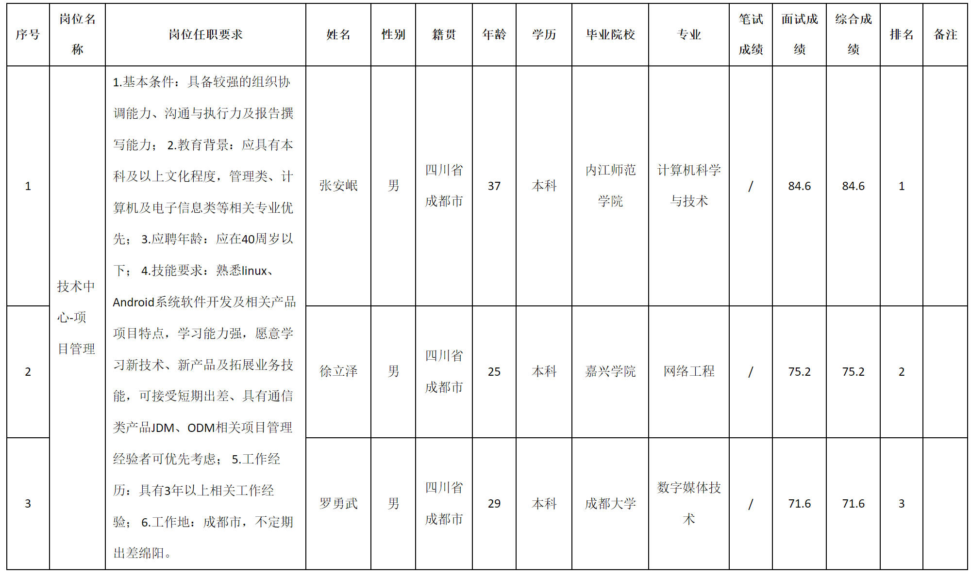 项目管理.png