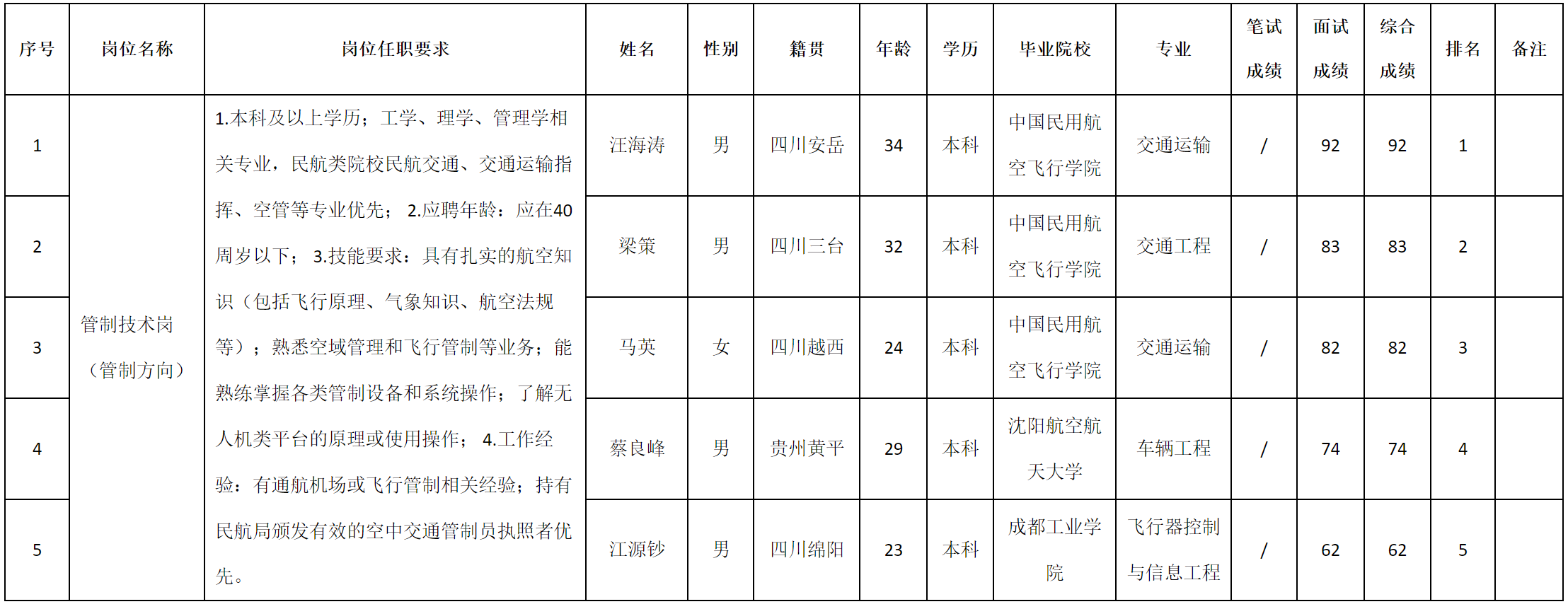 技术岗.png