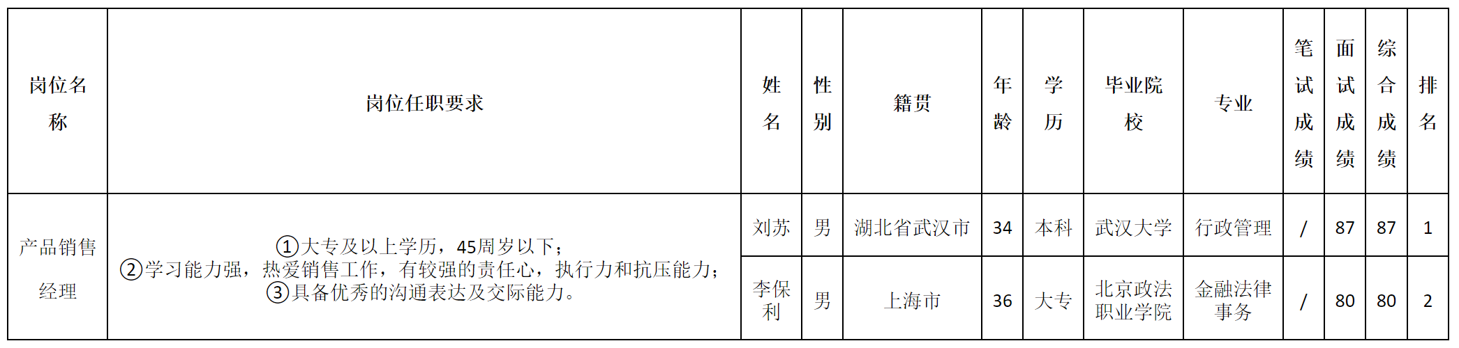 产品销售经理.png