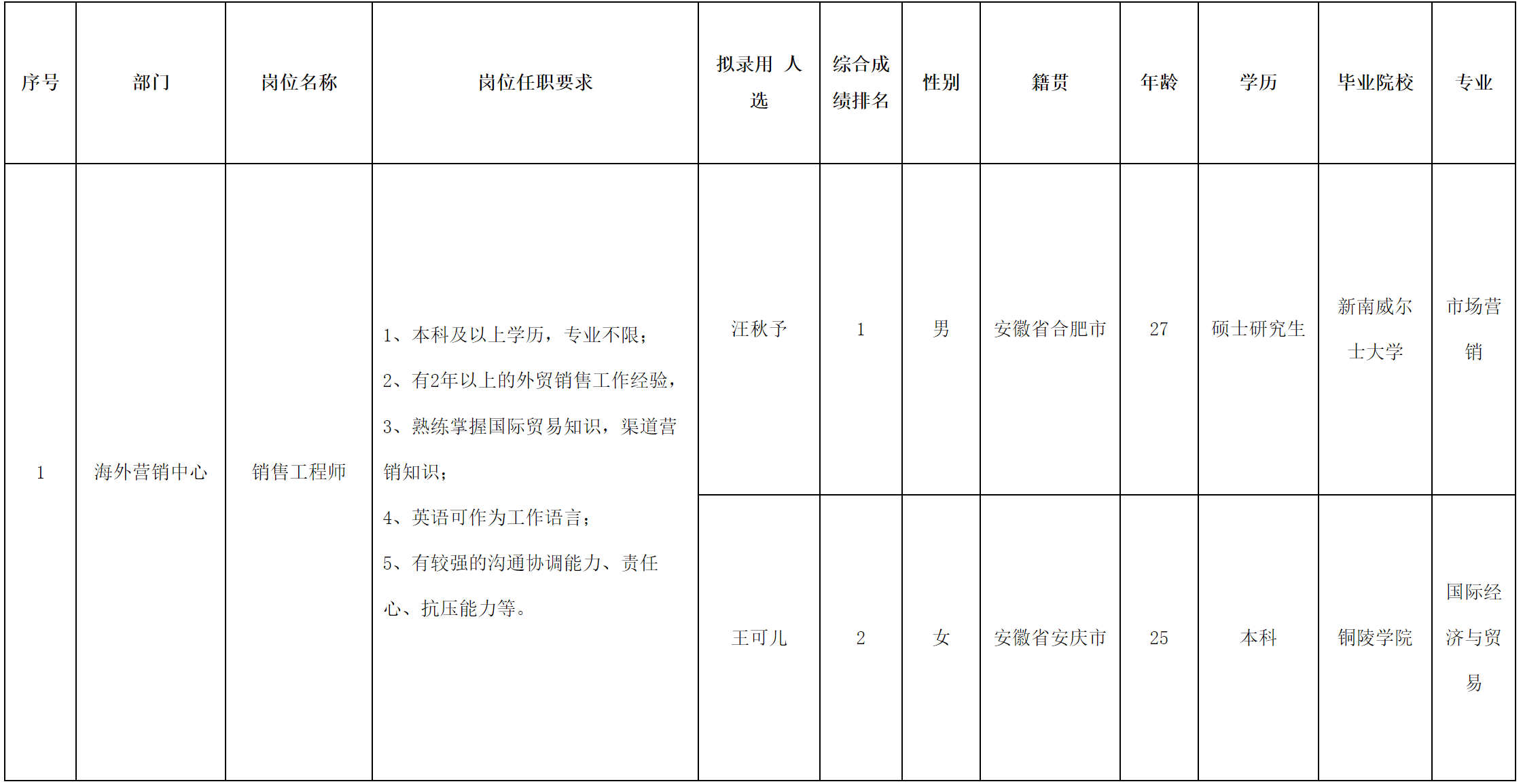 中科美菱.png
