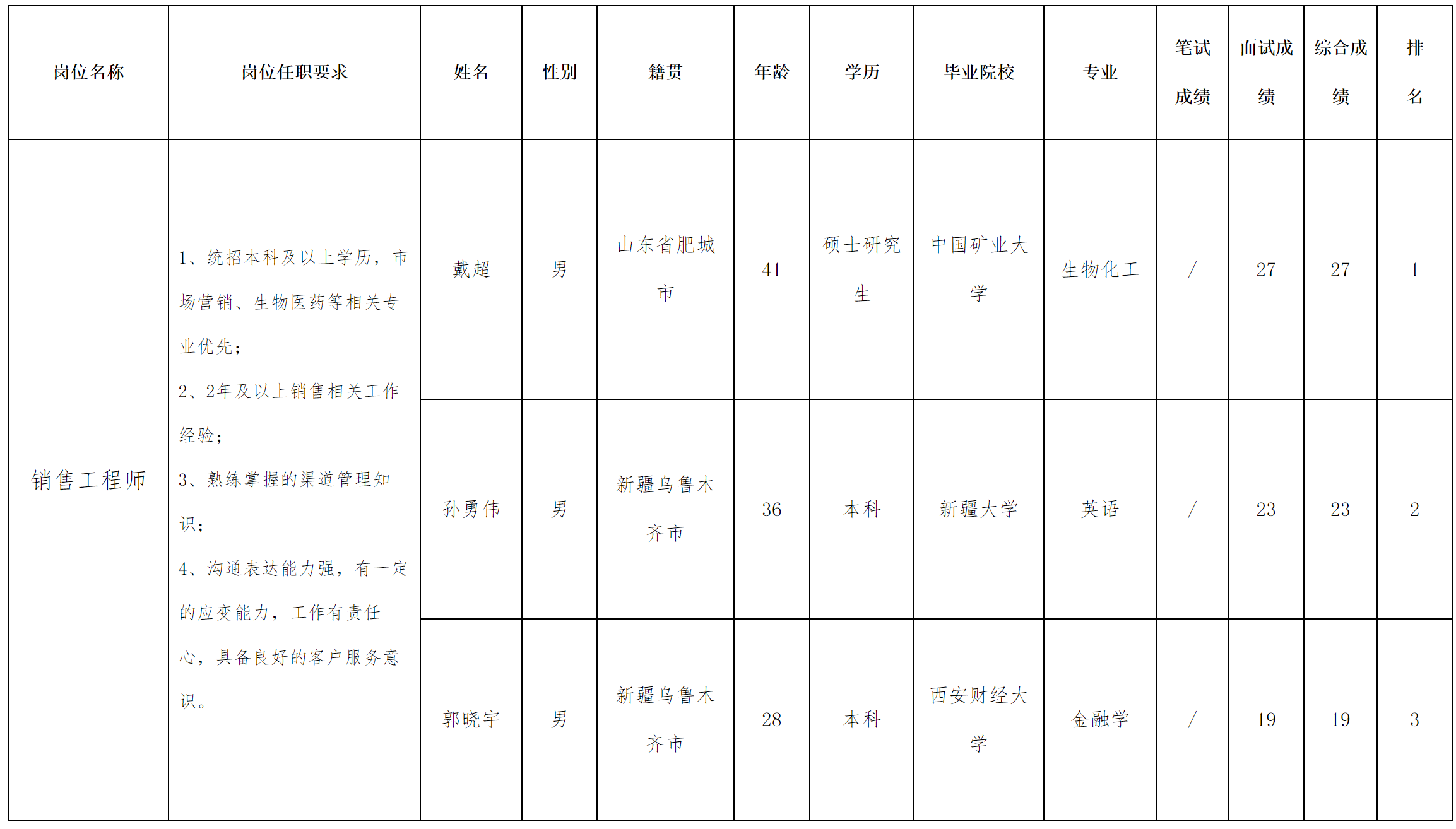 销售工程师.png