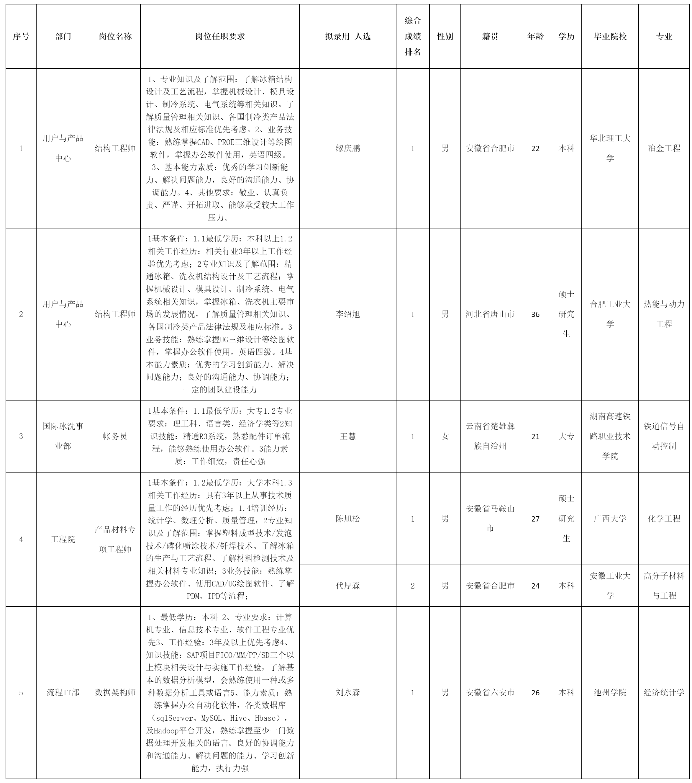 结构工程师.png