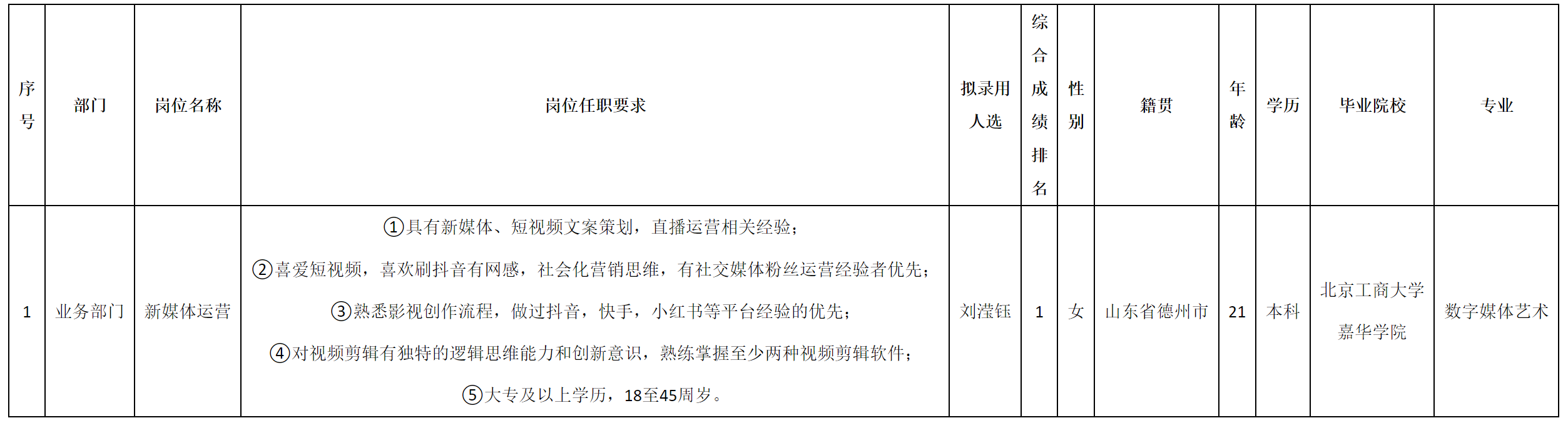 新媒体运营.png