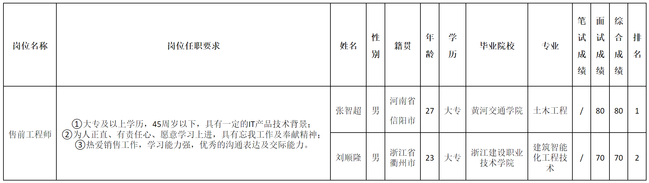 售前工.png