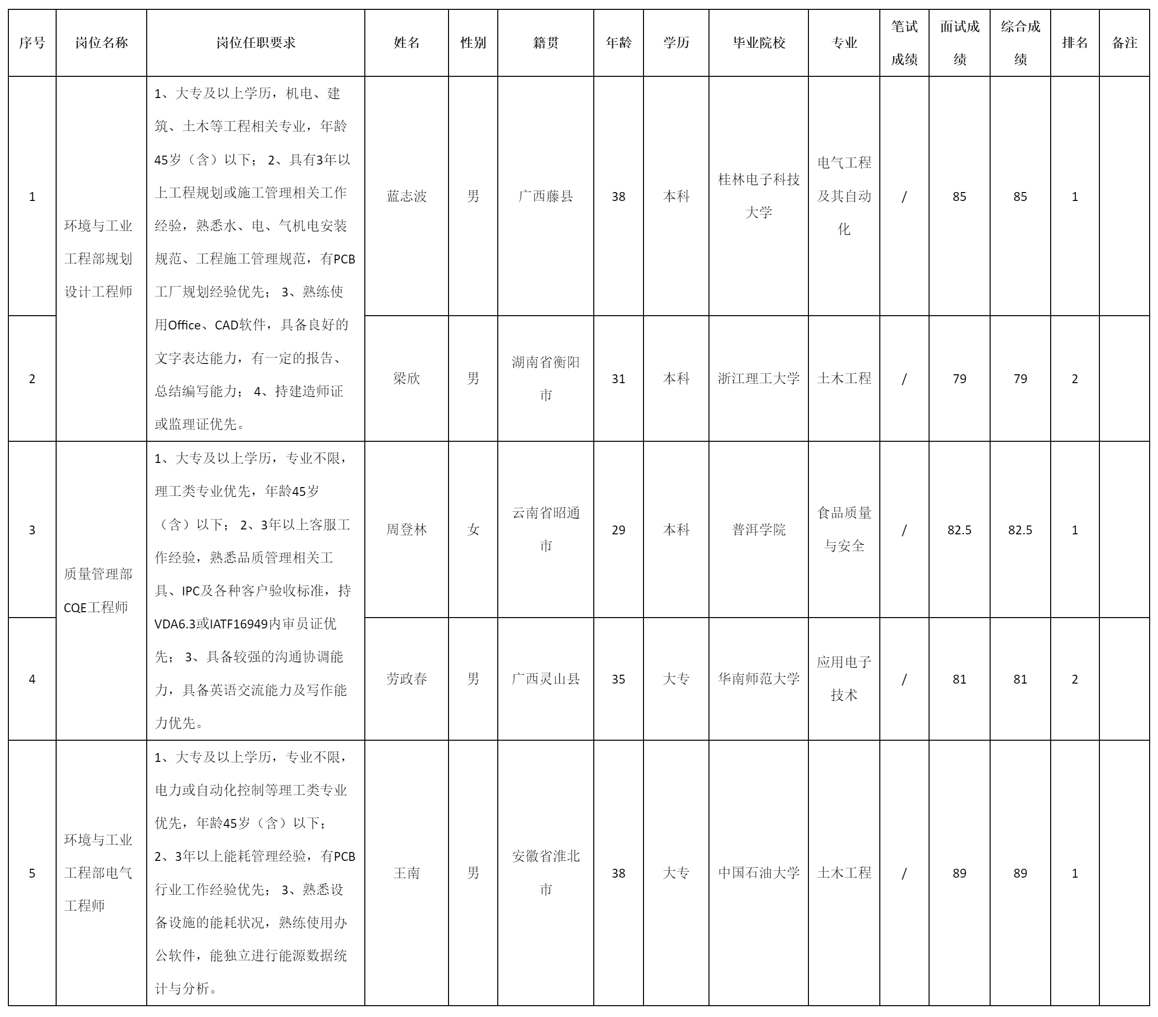 CQE工程师.png