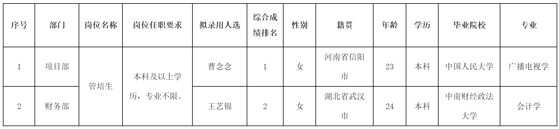 管培.png