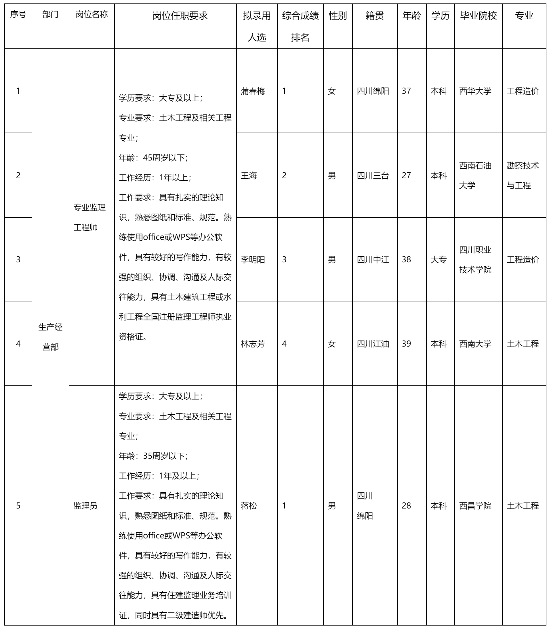 绵阳交发建设工程.png