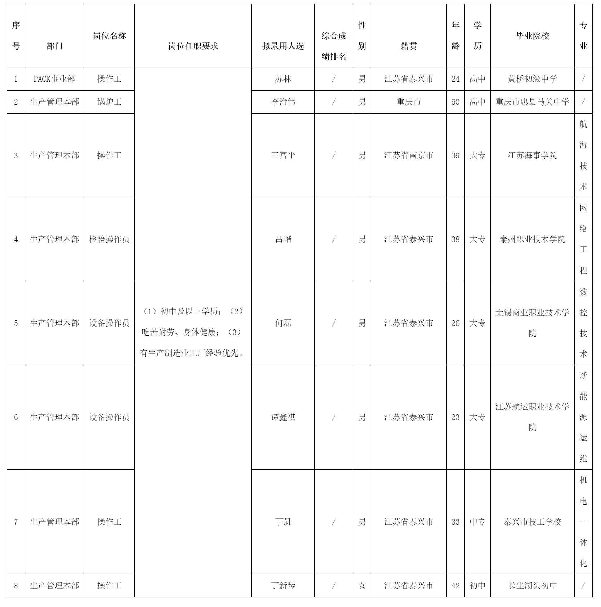 长虹三杰.png