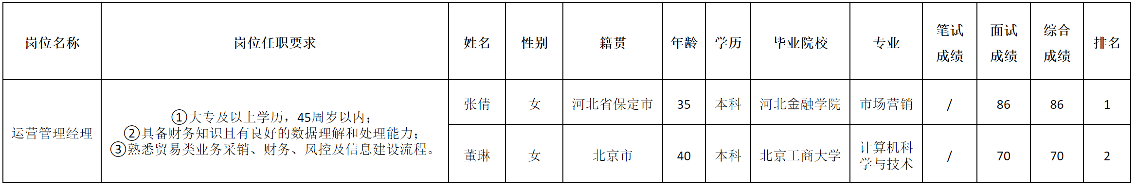 运营管理.png 运营管理.png