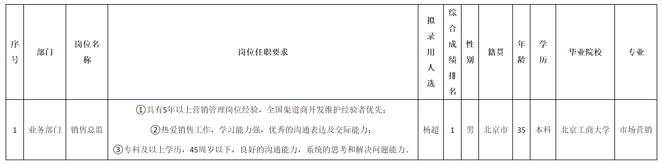 北京总监.png 北京总监.png