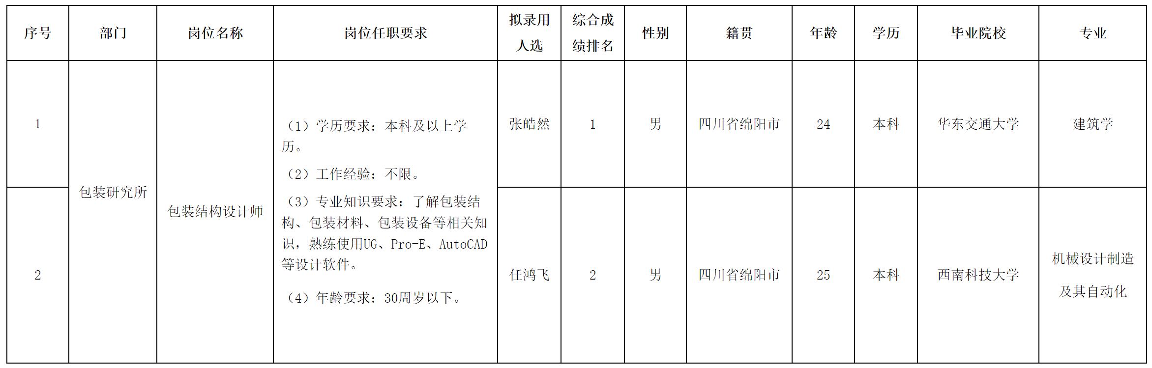 印务.png 印务.png