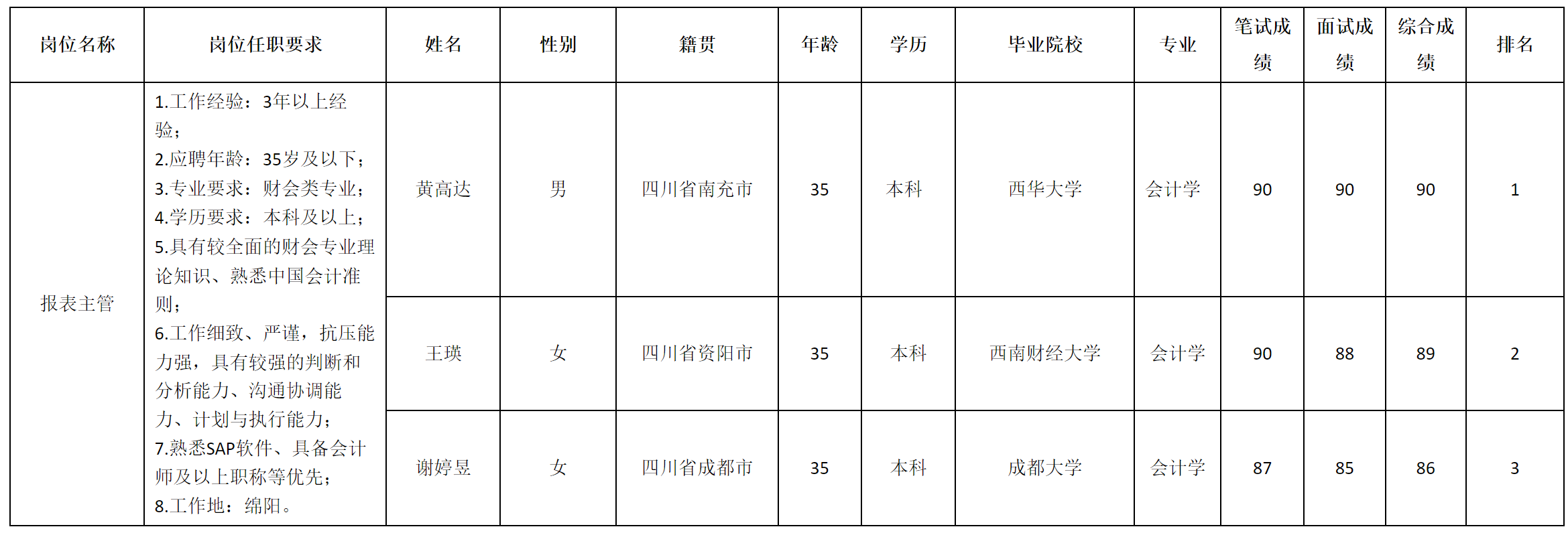 财务管理报表主管.png