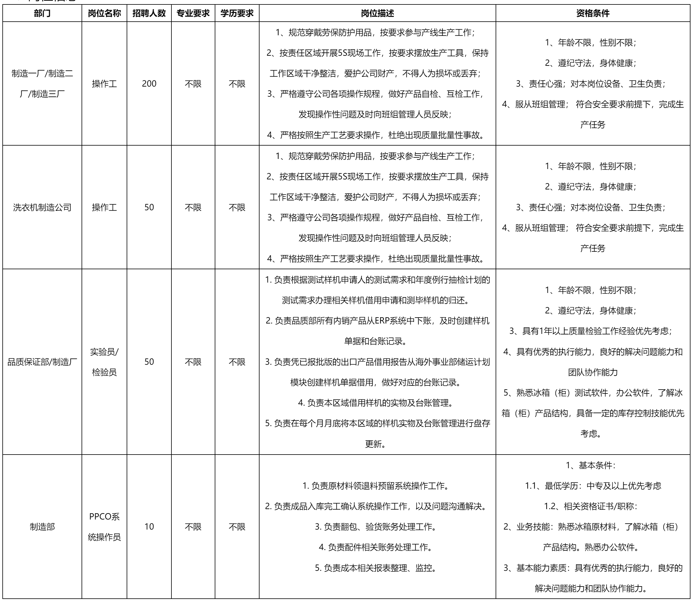 长虹美菱股份有限公司关于招聘操作工等岗位的公告.png