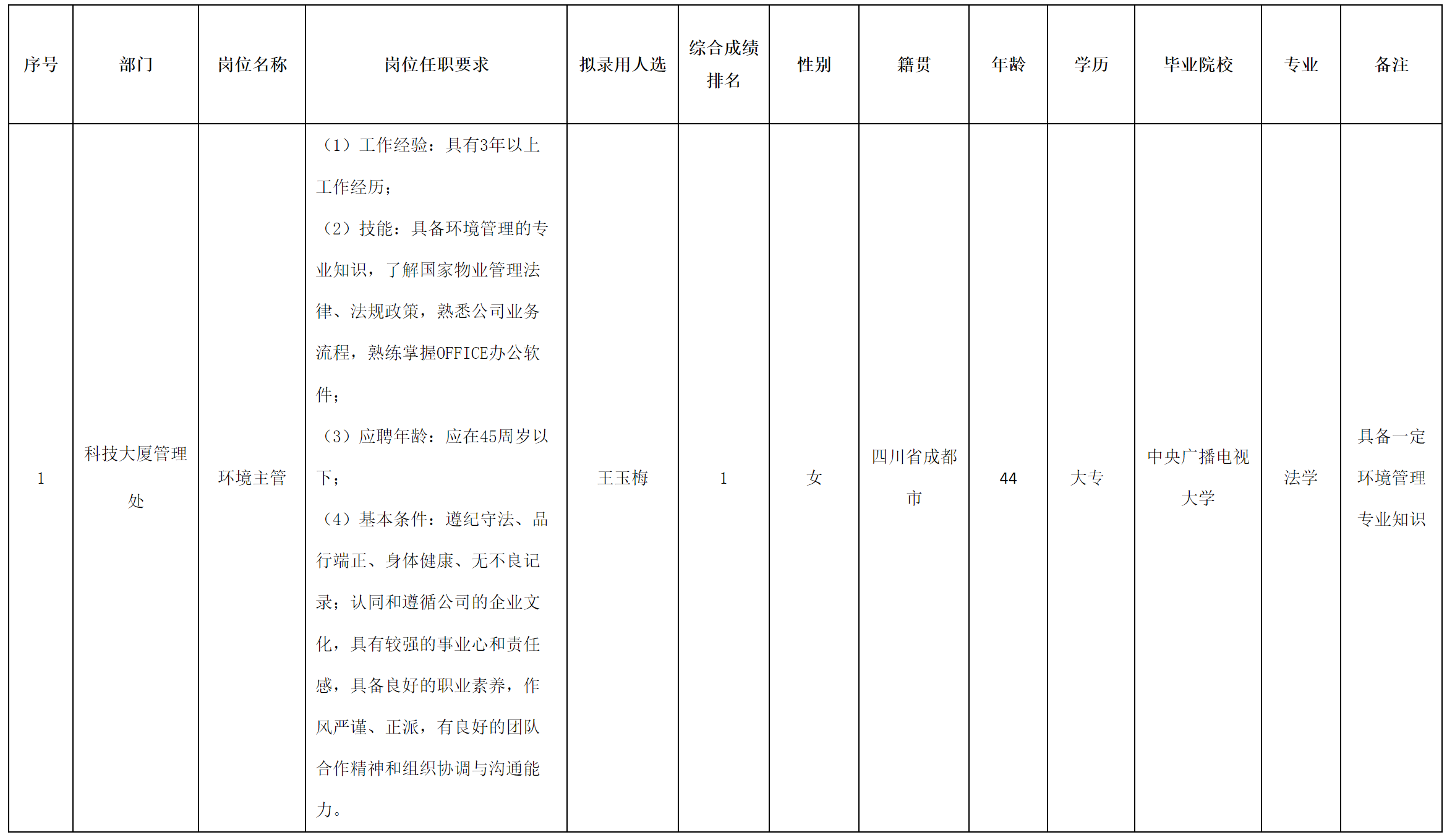 环境主管.png
