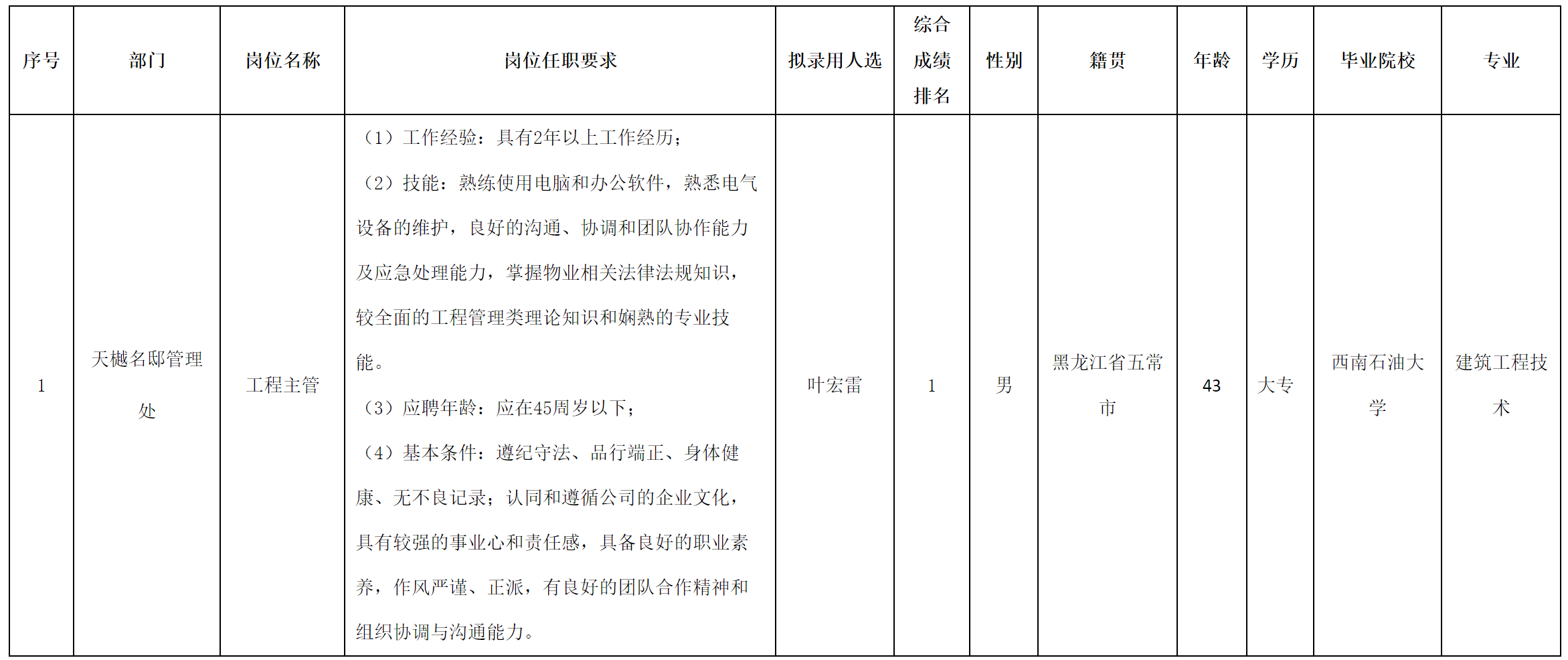 工程主管.png