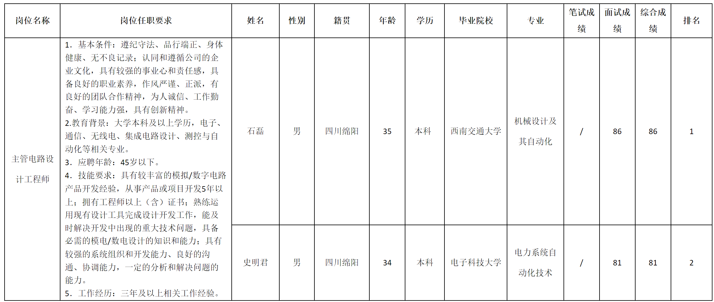 主管电路.png
