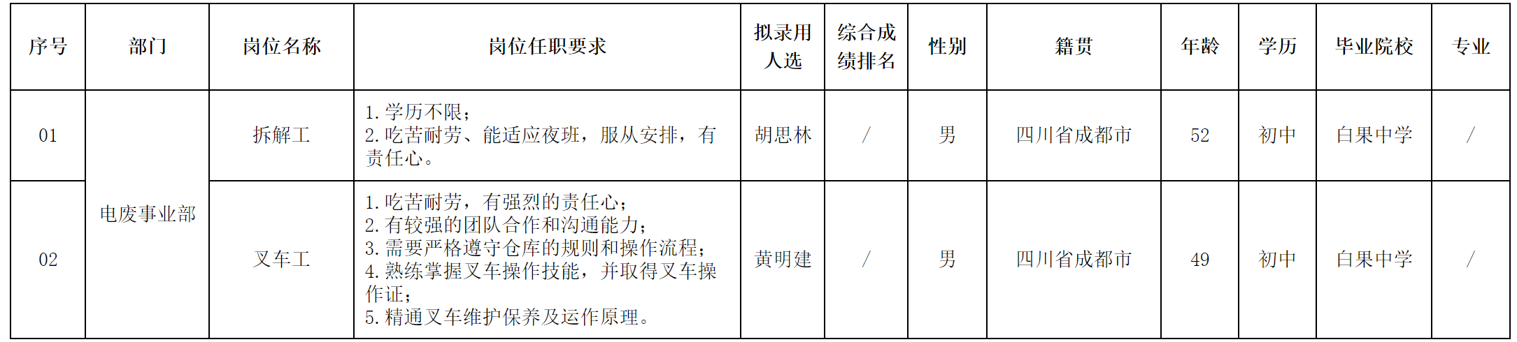 拆解‘.png