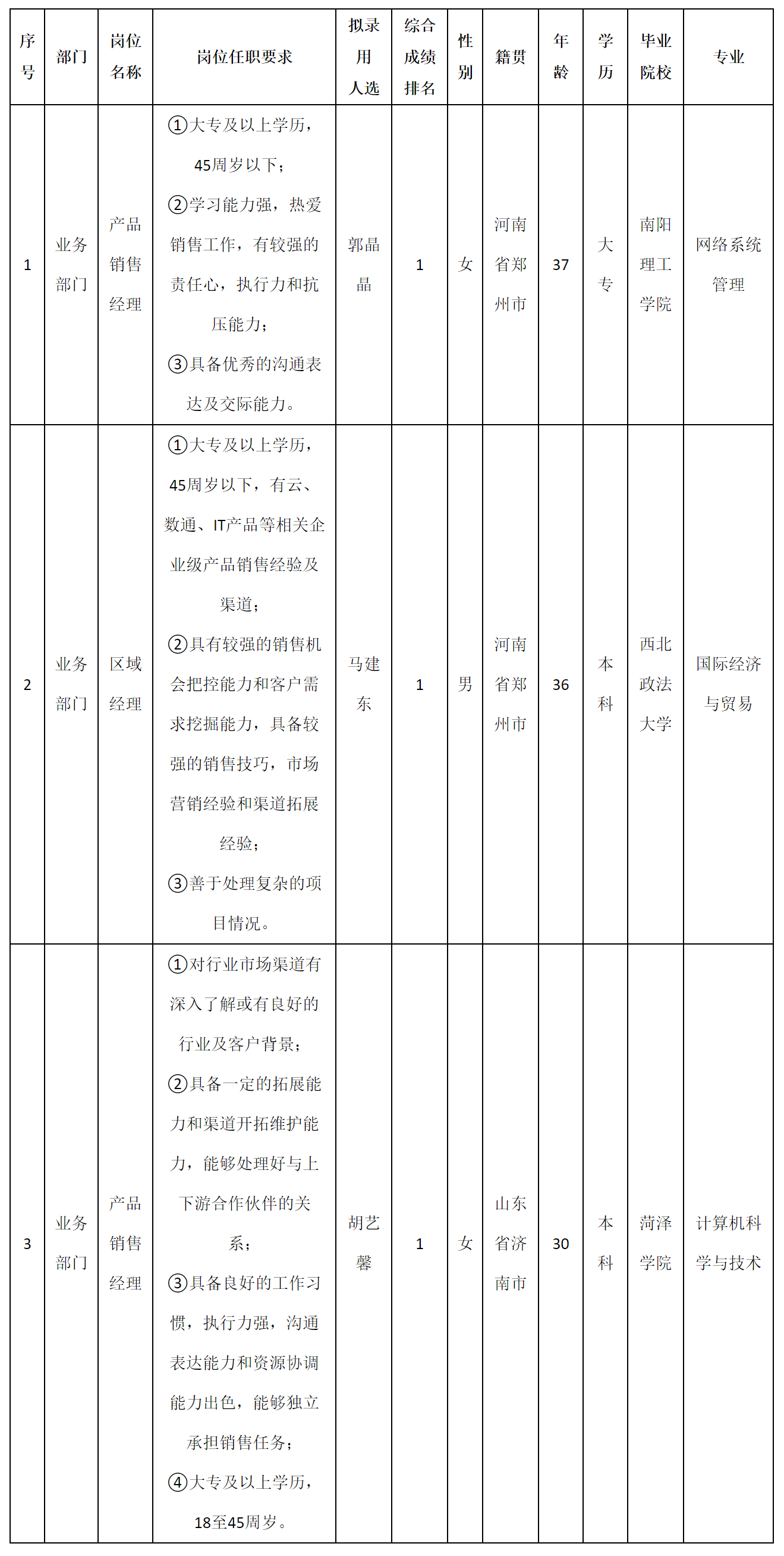 四川长虹佳华信息产品有限责任公司关于招聘产品销售经理.png