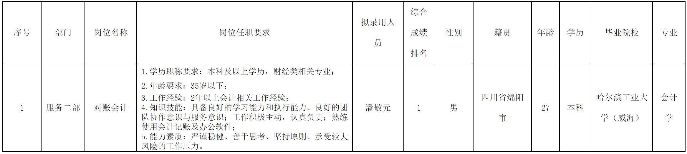 对账会计.png