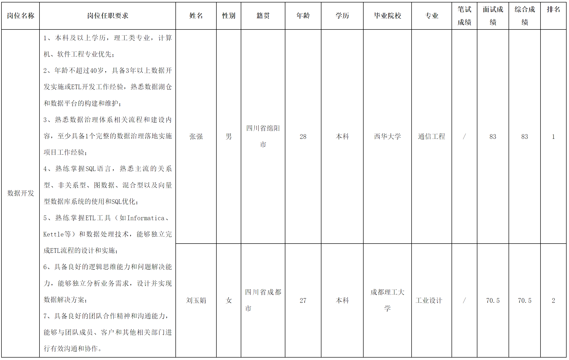 数据开发.png