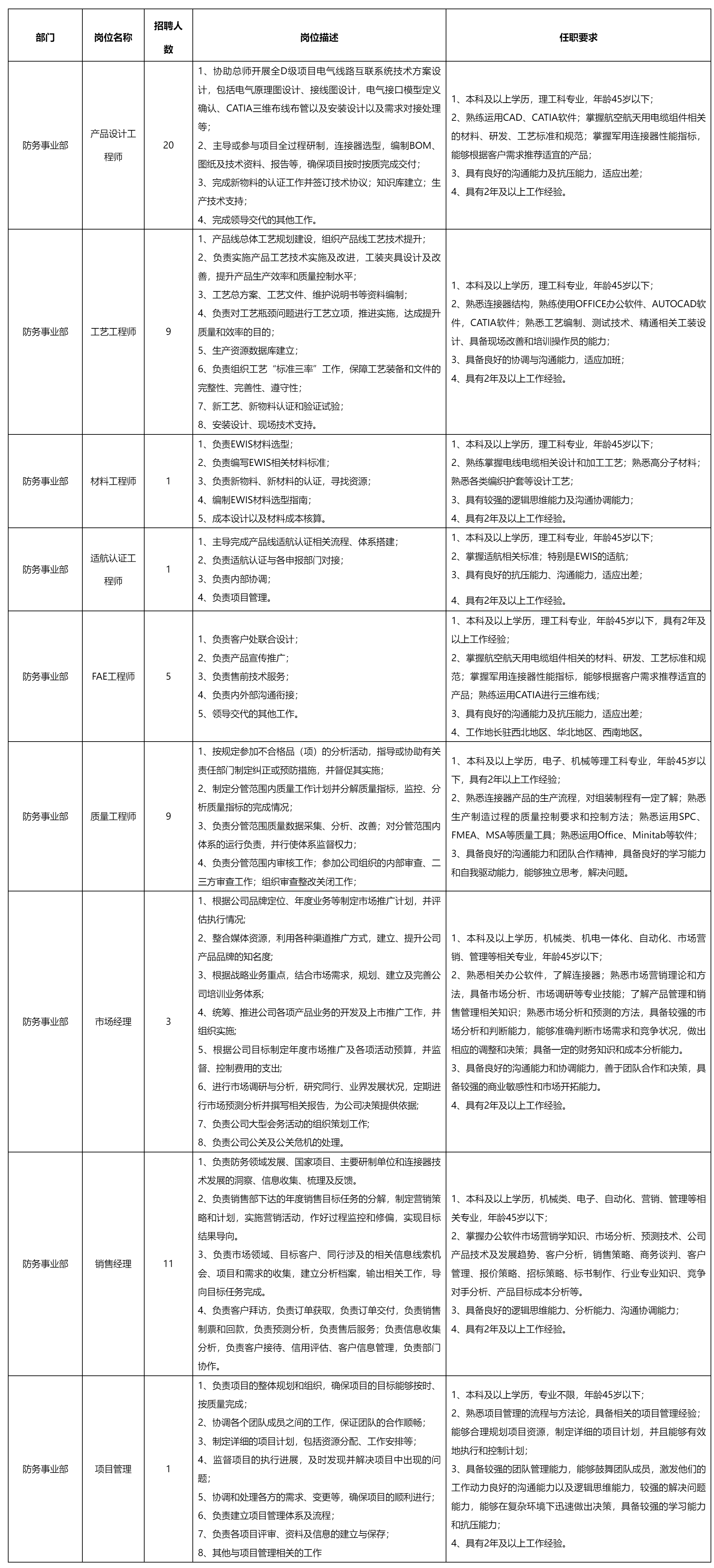 四川华丰科技股份有限公司关于招聘产品设计工程师.png